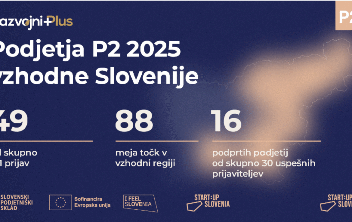 Z idejo, podporo P2 in pogumom petnajst start-upov spreminja vzhodno Slovenijo. Spoznaj jih!